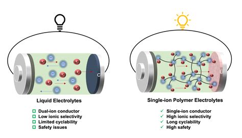 Oxyhydroxide: Liệu Chất Oxide Hydroxy Có Thật Sự Là Vàng Mới Của Pin Lithium-Ion?