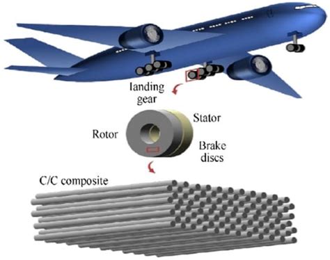  Hybrid Composites - Liệu liệu có thể thay thế hoàn toàn kim loại trong ngành hàng không vũ trụ?