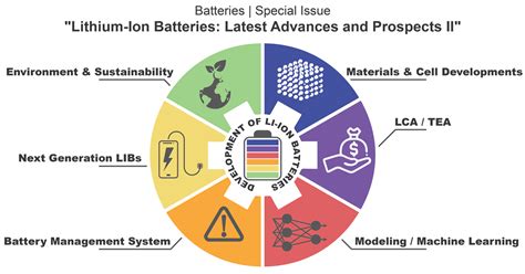  Lithium: Một Vật Liệu Hấp Dẫn Trong Công Nghệ Pin Và Ứng Dụng Hàng Không!