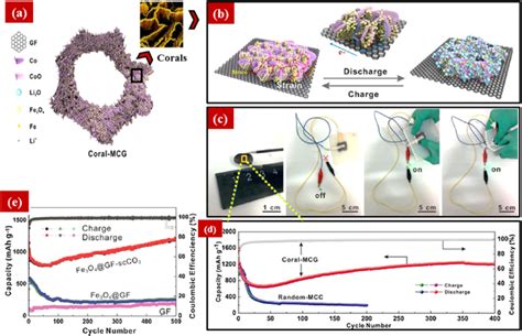 Ôxít Magnetite trong Ứng Dụng Chế Tạo Pin Li-ion và Màng Lọc Nâng Cao!