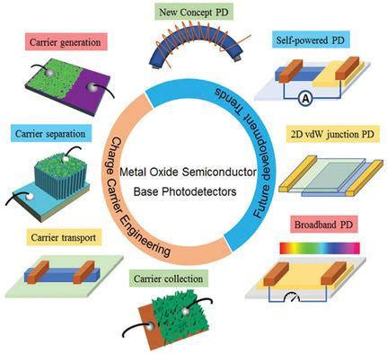  Oxide-Based Semiconductor:  Tapping into the Future of Electronics!