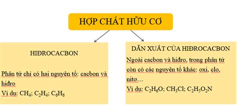  Resorcinol:  Hóa Chất Hữu Cơ Đa Năng Trong Sản Xuất Keo và Cao Su!