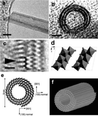 Titanate Nanotubes: Unlocking the Future of High-Performance Ceramics and Energy Storage!