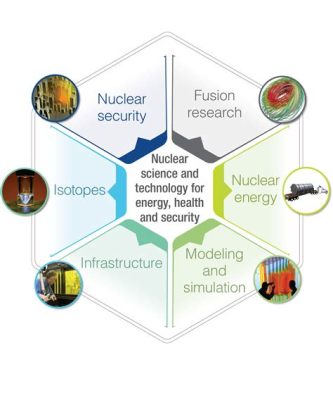  Uranium Oxide - Vật Liệu Phi Kim Loại Không Thể Thiếu Trong Công Nghệ Hạt Nhân và Y Tế!